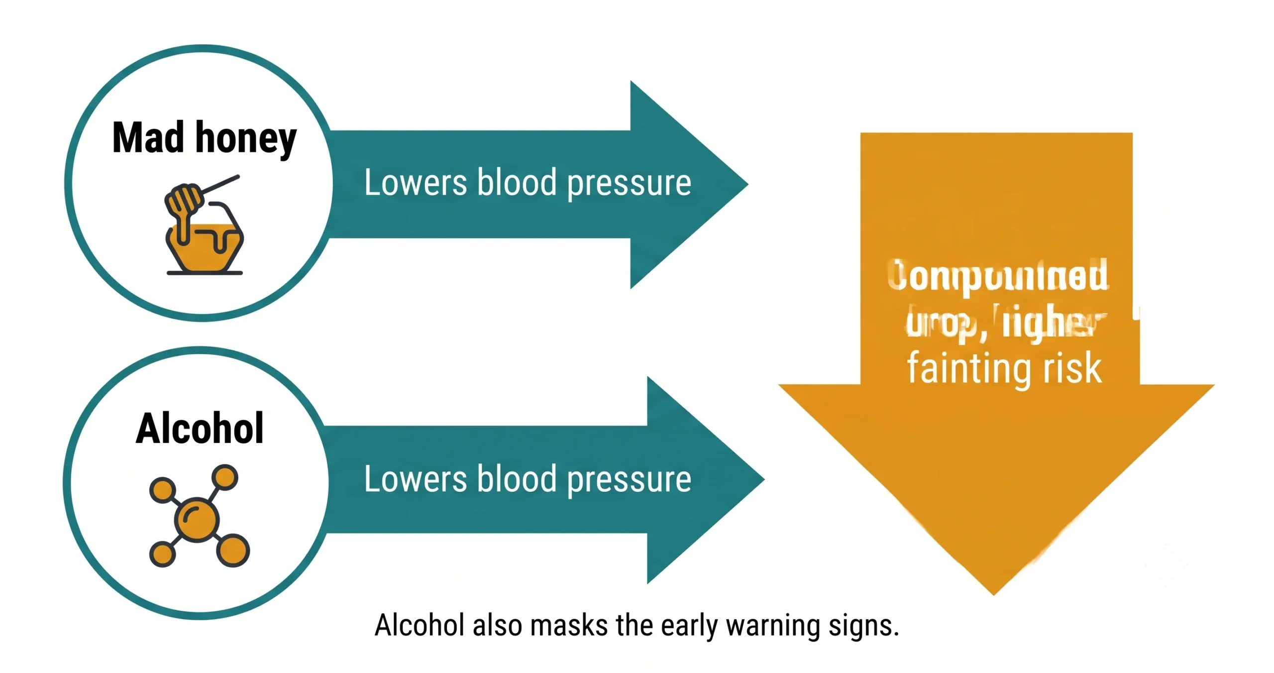 Mad Honey and Alcohol: Why Combining Them Is Risky
