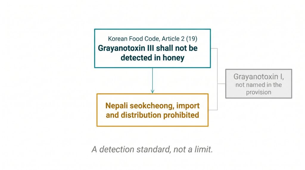 mad honey legal in south korea