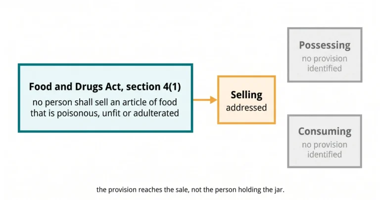 Is Mad Honey Legal in Canada? Yes. Food Law, Customs and the 20 kg Limit