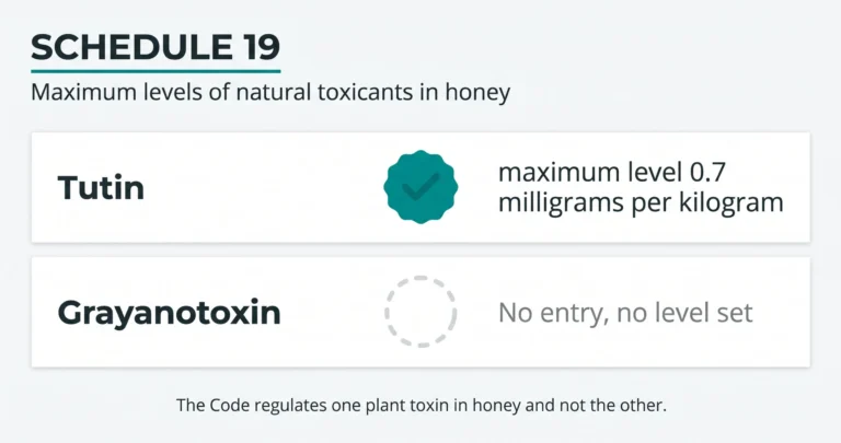 Is Mad Honey Legal in Australia? Yes, as Ordinary Food. Code and Customs